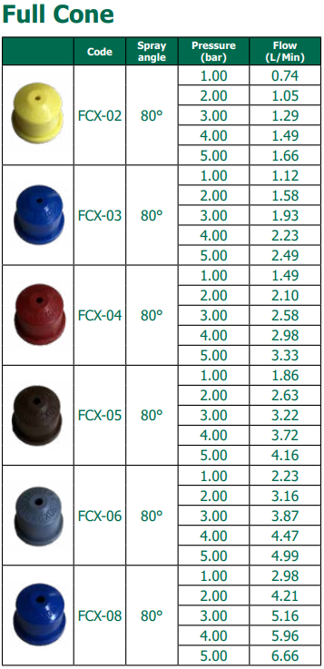 Full Cone Nozzles - 5 Pack (Red, Yellow, Grey, Brown, Light Blue, Mixed)