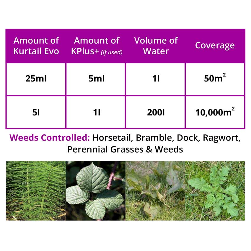 kurtail herbicide Kurtail Evo Horsetail Killer & KPlus Bundle